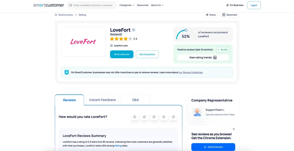 LoveFort reviews and rating on SmartCustomer